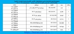 جدول زمانبندی انتخاب واحد گروه هنر ( گرافیک ، نقاشی ، عکاسی ) و دوخت ( دوخت و لباس ) 2