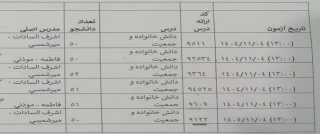 دانشجویان گرامی:
*برنامه امتحانی روز شنبه ۴ بهمن دانشگاه ملی مهارت دختران گرگان در  تصویر  را مشاهده نمایید*