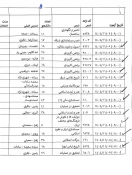 اطلاعیه شماره 4 امتحانات 041- امتحانات 1404.11.05 4