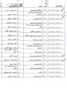 اطلاعیه بسیار مهم آموزش در خصوص امتحان روز ششم بهمن 1404- ترم 041 2