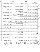 اطلاعیه بسیار مهم آموزش در خصوص امتحان روز 7 بهمن 1404- ترم 041 3