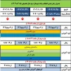 اطلاعیه مهم و فوری انتخاب واحد ۰۴۲ 2