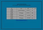 جدول زمانبندی حذف و اضافه گروه کامپیوتر 2
