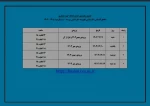 جدول زمانبندی حذف و اضافه گروه معماری 2