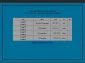 جدول زمانبندی حذف و اضافه گروه گرافیک-نقاشی-عکاسی