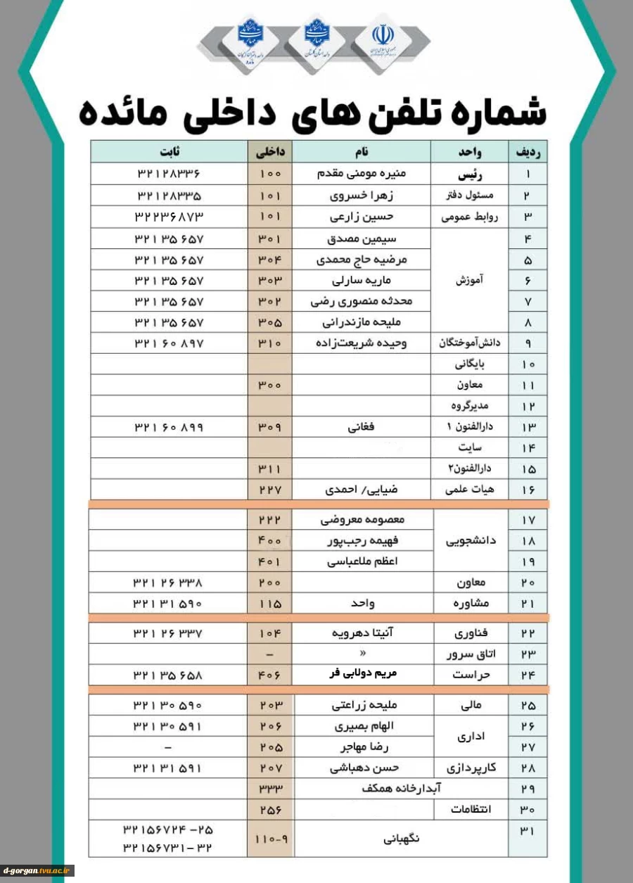 معرفی شماره تماس های دانشکده