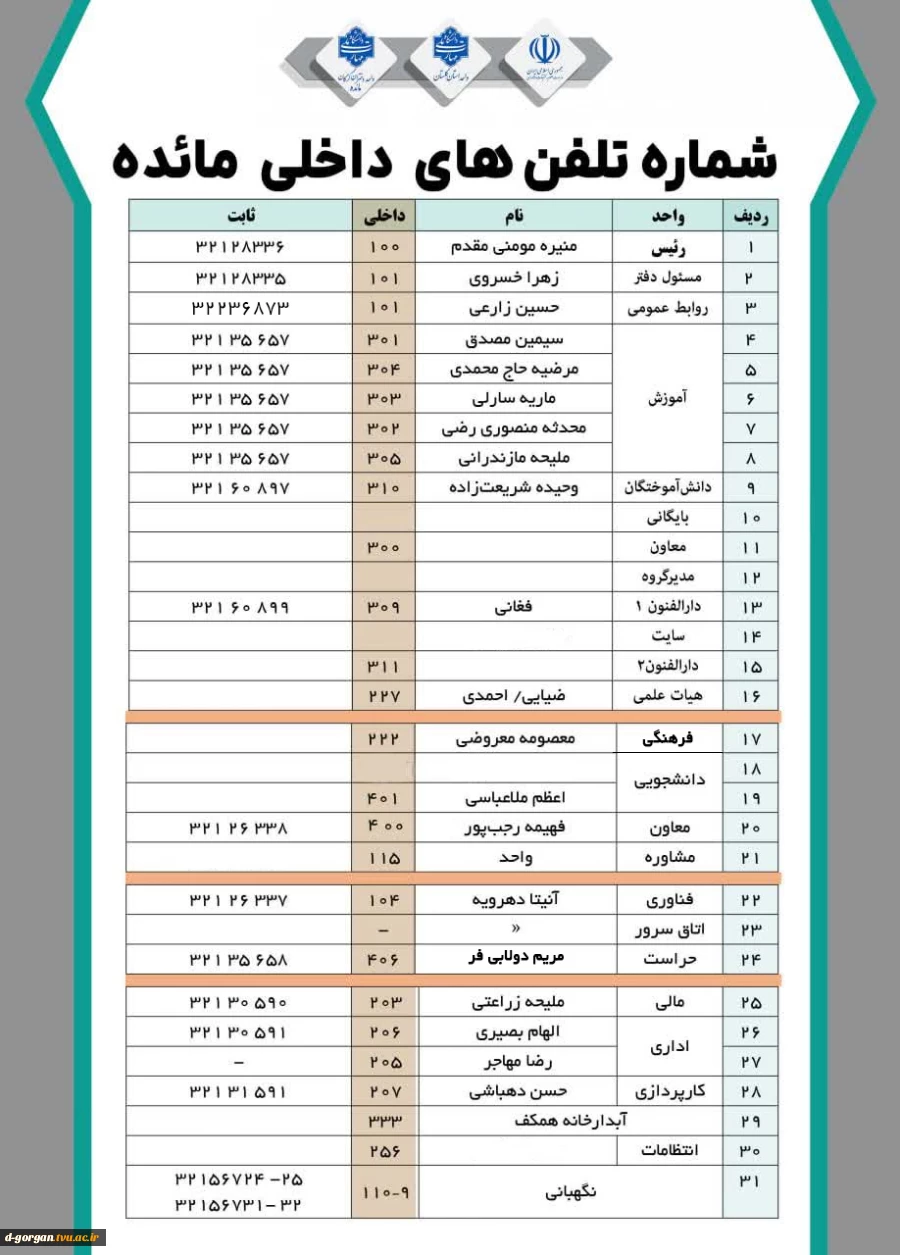 معرفی شماره تماس های دانشکده مائده