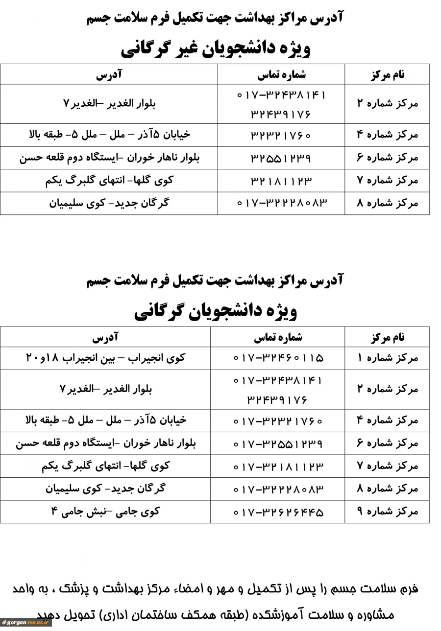 فرم پایش سلامت جسم و جدول مراکز بهداشت شهرستان گرگان به تفکیک دانشجویان گرگانی و غیر گرگانی 3